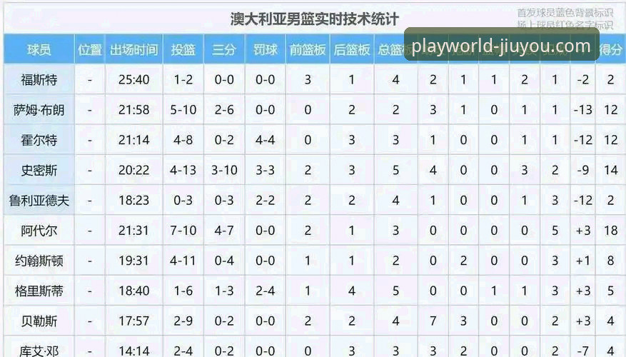 九游安全吗 资深用户分享:观战中国男篮91-81胜澳大利亚,王俊杰23分封神之战实战心得
