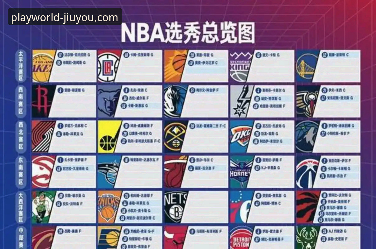九游官方网站最新版 2026年NBA选秀三大黑马潜力新秀深度解析